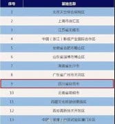 了不起！全国仅13家！自贡作为四川省唯一上榜！